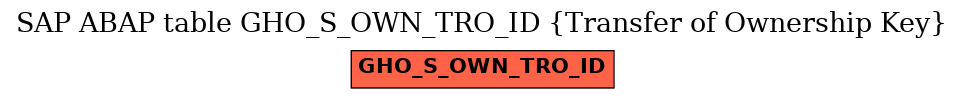 E-R Diagram for table GHO_S_OWN_TRO_ID (Transfer of Ownership Key)