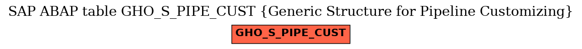 E-R Diagram for table GHO_S_PIPE_CUST (Generic Structure for Pipeline Customizing)