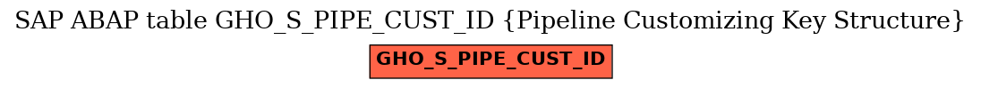 E-R Diagram for table GHO_S_PIPE_CUST_ID (Pipeline Customizing Key Structure)