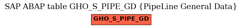 E-R Diagram for table GHO_S_PIPE_GD (PipeLine General Data)
