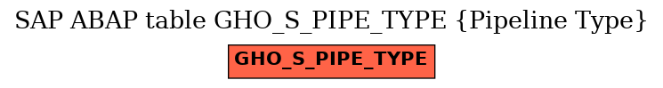 E-R Diagram for table GHO_S_PIPE_TYPE (Pipeline Type)