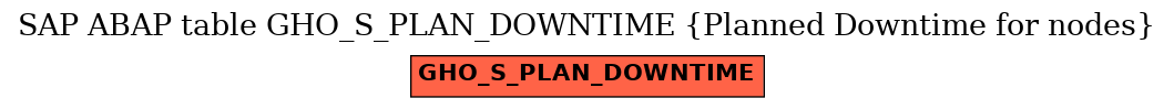 E-R Diagram for table GHO_S_PLAN_DOWNTIME (Planned Downtime for nodes)