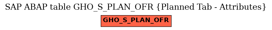 E-R Diagram for table GHO_S_PLAN_OFR (Planned Tab - Attributes)