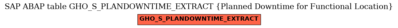 E-R Diagram for table GHO_S_PLANDOWNTIME_EXTRACT (Planned Downtime for Functional Location)