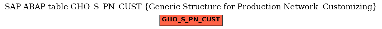 E-R Diagram for table GHO_S_PN_CUST (Generic Structure for Production Network  Customizing)