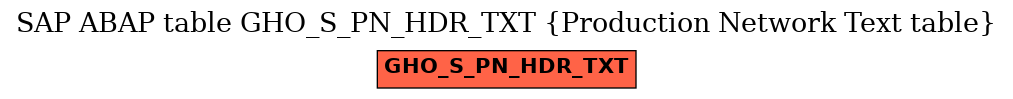 E-R Diagram for table GHO_S_PN_HDR_TXT (Production Network Text table)