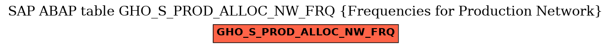 E-R Diagram for table GHO_S_PROD_ALLOC_NW_FRQ (Frequencies for Production Network)