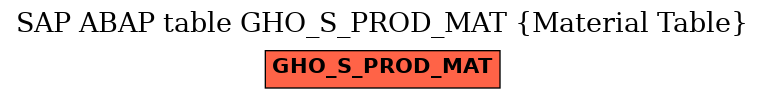 E-R Diagram for table GHO_S_PROD_MAT (Material Table)