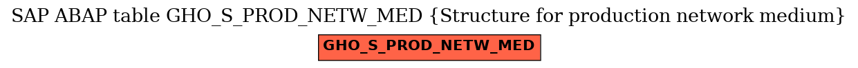 E-R Diagram for table GHO_S_PROD_NETW_MED (Structure for production network medium)