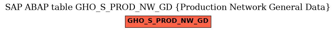 E-R Diagram for table GHO_S_PROD_NW_GD (Production Network General Data)