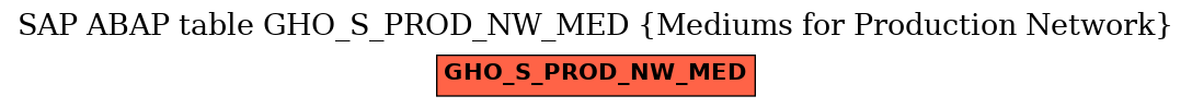 E-R Diagram for table GHO_S_PROD_NW_MED (Mediums for Production Network)