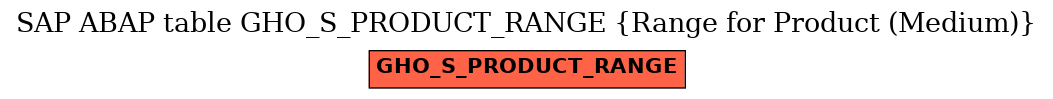 E-R Diagram for table GHO_S_PRODUCT_RANGE (Range for Product (Medium))