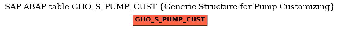 E-R Diagram for table GHO_S_PUMP_CUST (Generic Structure for Pump Customizing)