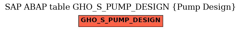 E-R Diagram for table GHO_S_PUMP_DESIGN (Pump Design)