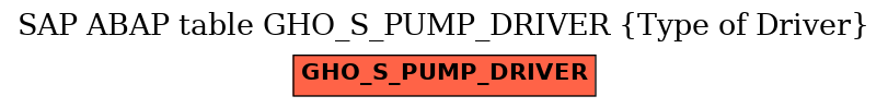 E-R Diagram for table GHO_S_PUMP_DRIVER (Type of Driver)