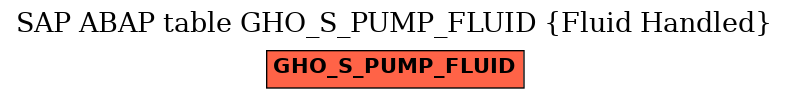 E-R Diagram for table GHO_S_PUMP_FLUID (Fluid Handled)