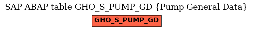 E-R Diagram for table GHO_S_PUMP_GD (Pump General Data)