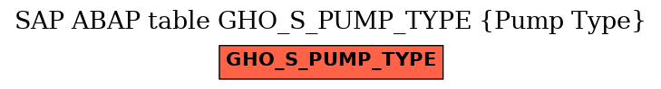 E-R Diagram for table GHO_S_PUMP_TYPE (Pump Type)