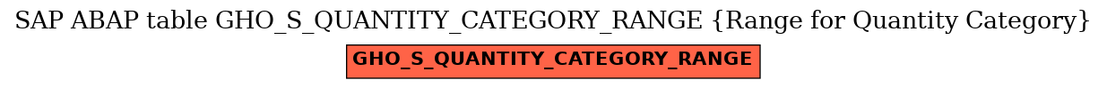 E-R Diagram for table GHO_S_QUANTITY_CATEGORY_RANGE (Range for Quantity Category)