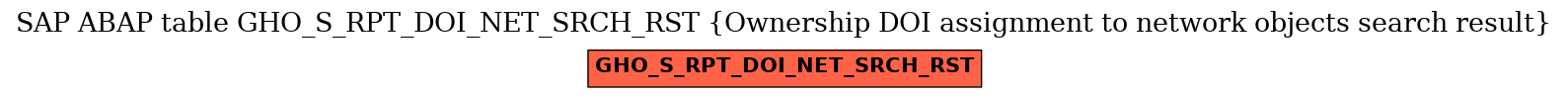 E-R Diagram for table GHO_S_RPT_DOI_NET_SRCH_RST (Ownership DOI assignment to network objects search result)