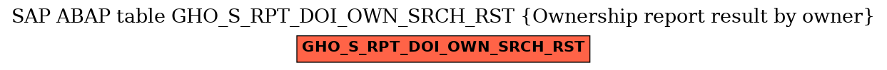 E-R Diagram for table GHO_S_RPT_DOI_OWN_SRCH_RST (Ownership report result by owner)