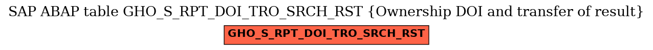 E-R Diagram for table GHO_S_RPT_DOI_TRO_SRCH_RST (Ownership DOI and transfer of result)