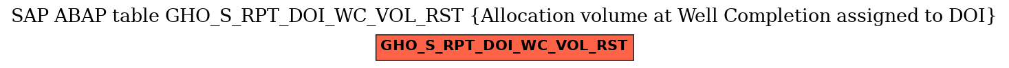 E-R Diagram for table GHO_S_RPT_DOI_WC_VOL_RST (Allocation volume at Well Completion assigned to DOI)