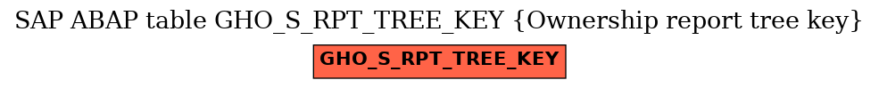 E-R Diagram for table GHO_S_RPT_TREE_KEY (Ownership report tree key)