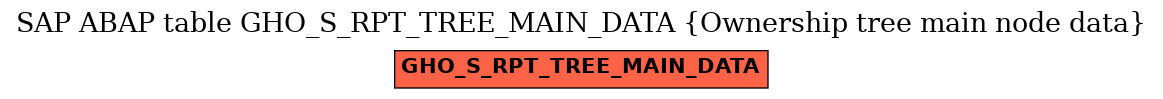 E-R Diagram for table GHO_S_RPT_TREE_MAIN_DATA (Ownership tree main node data)