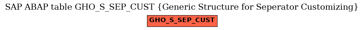 E-R Diagram for table GHO_S_SEP_CUST (Generic Structure for Seperator Customizing)