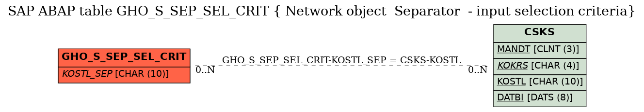 E-R Diagram for table GHO_S_SEP_SEL_CRIT ( Network object  Separator  - input selection criteria)