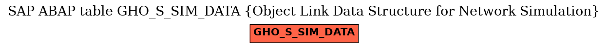 E-R Diagram for table GHO_S_SIM_DATA (Object Link Data Structure for Network Simulation)