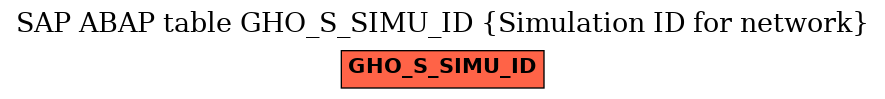 E-R Diagram for table GHO_S_SIMU_ID (Simulation ID for network)