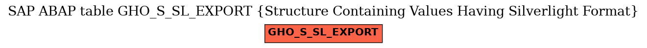 E-R Diagram for table GHO_S_SL_EXPORT (Structure Containing Values Having Silverlight Format)