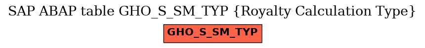 E-R Diagram for table GHO_S_SM_TYP (Royalty Calculation Type)