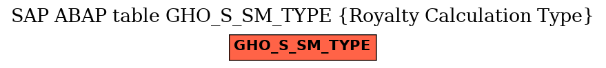 E-R Diagram for table GHO_S_SM_TYPE (Royalty Calculation Type)