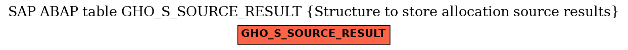 E-R Diagram for table GHO_S_SOURCE_RESULT (Structure to store allocation source results)