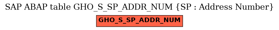 E-R Diagram for table GHO_S_SP_ADDR_NUM (SP : Address Number)