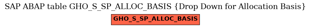 E-R Diagram for table GHO_S_SP_ALLOC_BASIS (Drop Down for Allocation Basis)