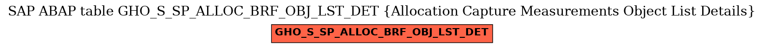 E-R Diagram for table GHO_S_SP_ALLOC_BRF_OBJ_LST_DET (Allocation Capture Measurements Object List Details)