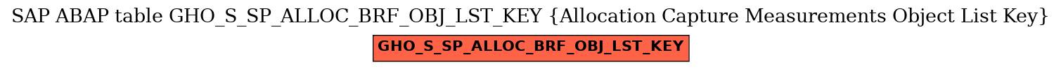 E-R Diagram for table GHO_S_SP_ALLOC_BRF_OBJ_LST_KEY (Allocation Capture Measurements Object List Key)