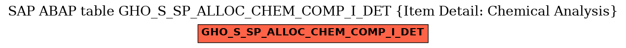 E-R Diagram for table GHO_S_SP_ALLOC_CHEM_COMP_I_DET (Item Detail: Chemical Analysis)