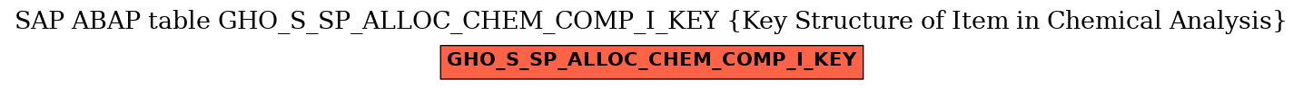 E-R Diagram for table GHO_S_SP_ALLOC_CHEM_COMP_I_KEY (Key Structure of Item in Chemical Analysis)