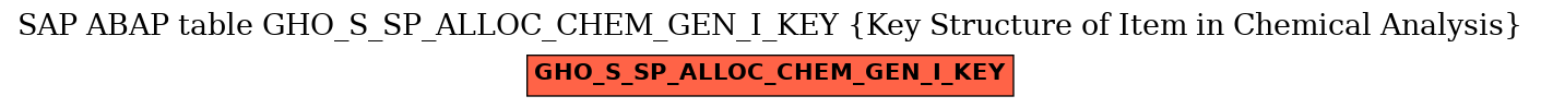 E-R Diagram for table GHO_S_SP_ALLOC_CHEM_GEN_I_KEY (Key Structure of Item in Chemical Analysis)