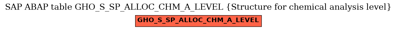 E-R Diagram for table GHO_S_SP_ALLOC_CHM_A_LEVEL (Structure for chemical analysis level)