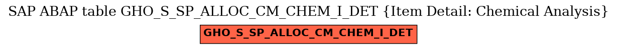 E-R Diagram for table GHO_S_SP_ALLOC_CM_CHEM_I_DET (Item Detail: Chemical Analysis)