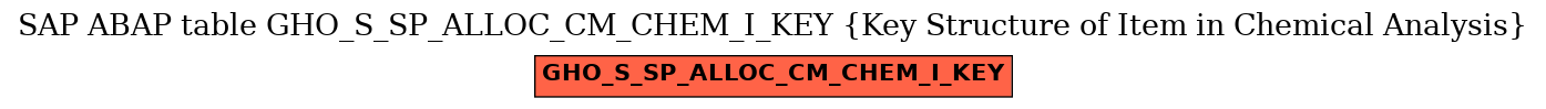 E-R Diagram for table GHO_S_SP_ALLOC_CM_CHEM_I_KEY (Key Structure of Item in Chemical Analysis)