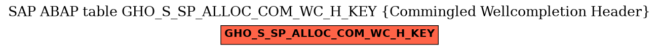 E-R Diagram for table GHO_S_SP_ALLOC_COM_WC_H_KEY (Commingled Wellcompletion Header)