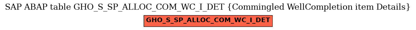 E-R Diagram for table GHO_S_SP_ALLOC_COM_WC_I_DET (Commingled WellCompletion item Details)