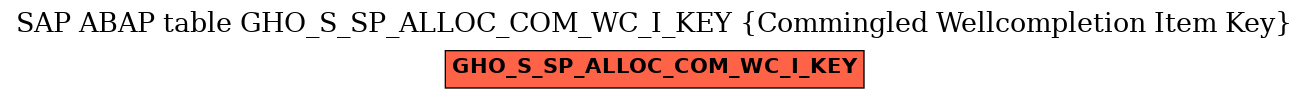 E-R Diagram for table GHO_S_SP_ALLOC_COM_WC_I_KEY (Commingled Wellcompletion Item Key)